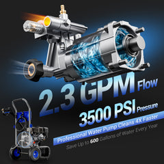 Efurden 3500PSI Gas Pressure Washer, 2.5GPM Gas Powered High Pressure Clean Machine with 212CC Engine, 4 Adjustable Nozzles for Cleaning Walls, Terraces, Vehicles, Gardens (Blue)