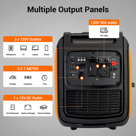 Efurden 7000W Quiet Inverter Generator, Gas Powered Generator for Home Backup and Outdoor Camping, 30A RV Ready, Portable with Wheels