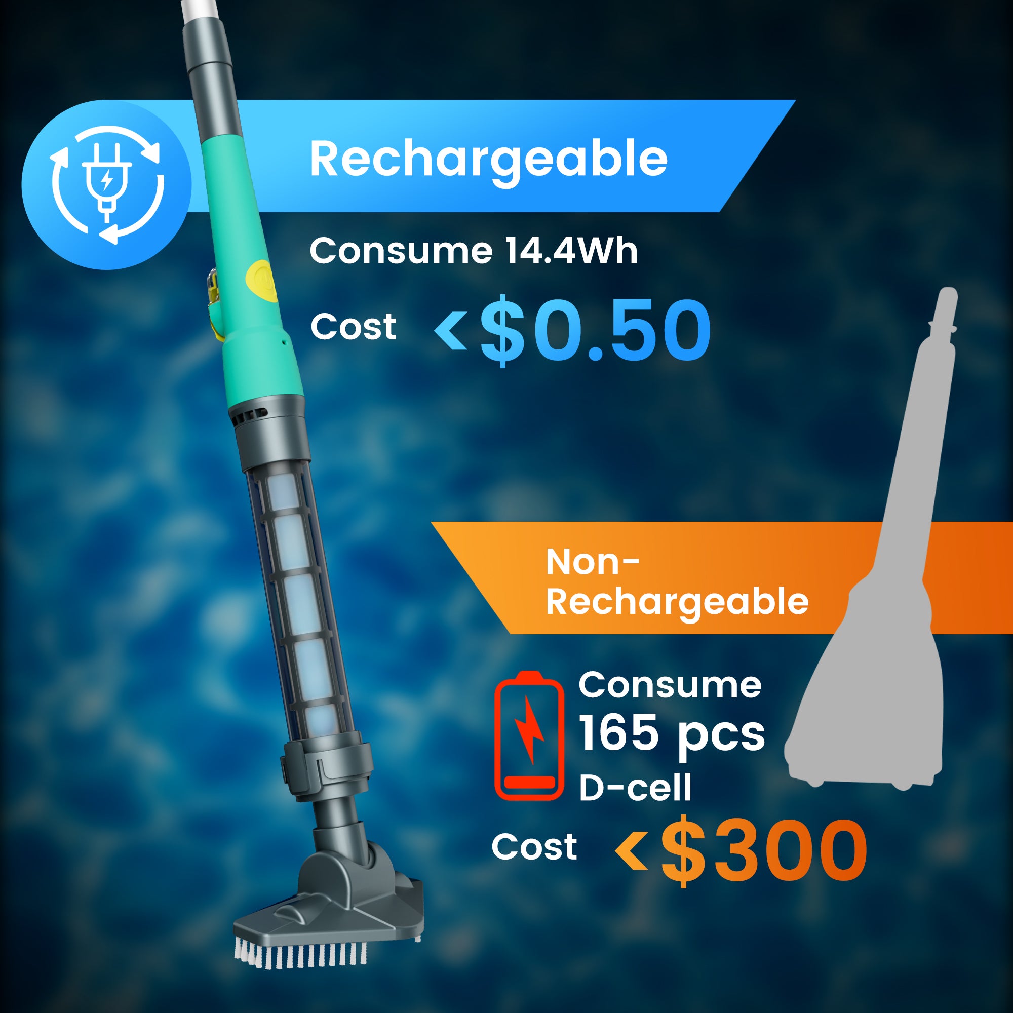 Efurden Handheld Pool Vacuum, Portable Swimming Pool Cleaner
