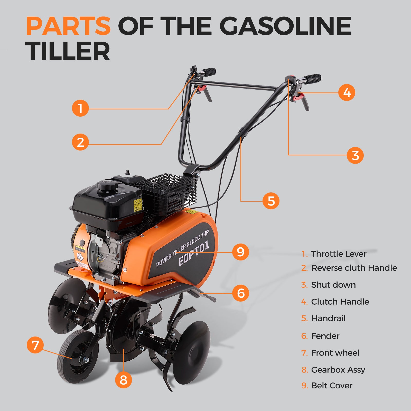 Efurden Gas Tiller Cultivator, 7HP 212cc Gas Powered Engine Tiller Cultivator for Garden Lawn Soil Cultivation, Weeding & Digging