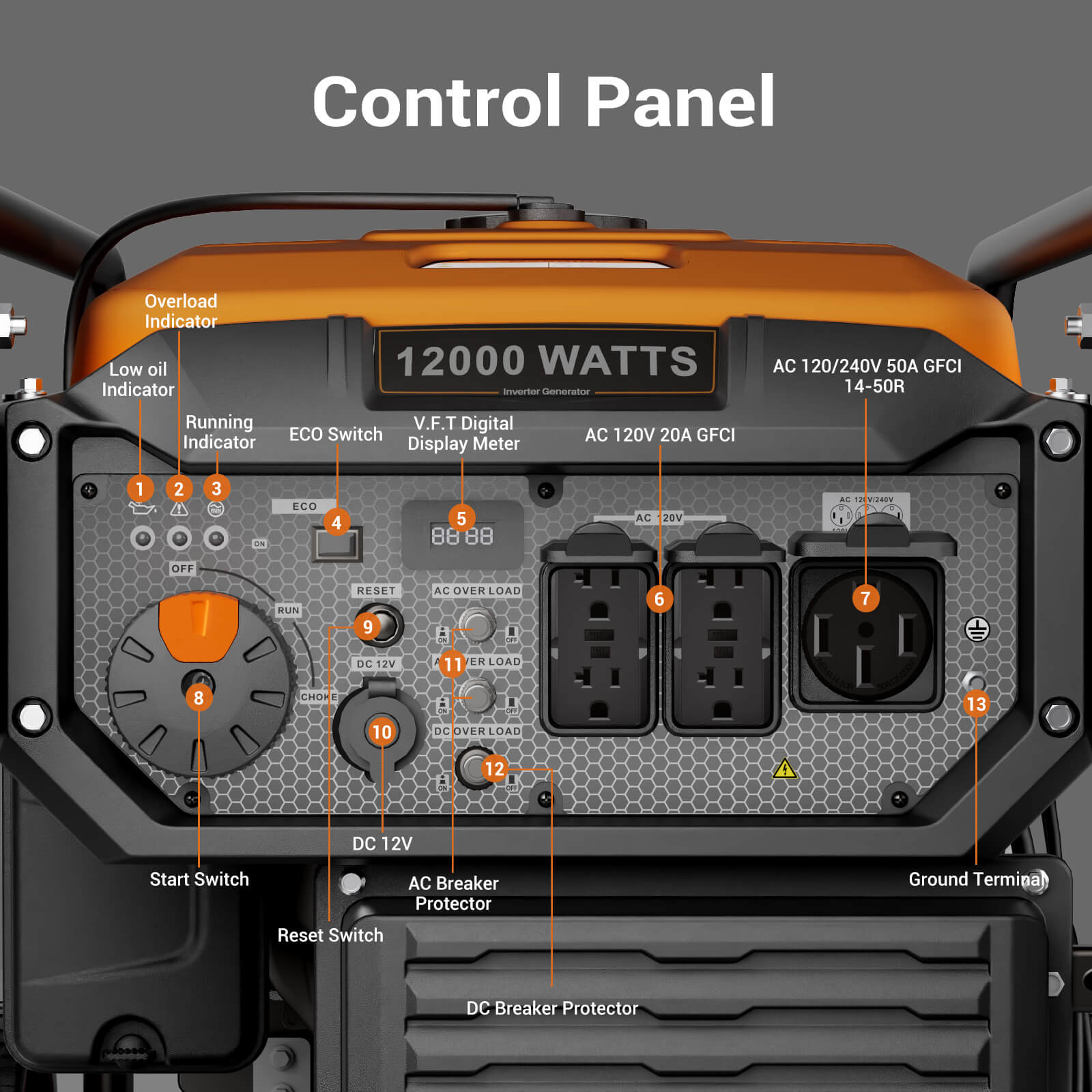 Efurden 12000W Gasoline Inverter Generator | Electric Start | EPA Compliant – for Whole House Backup, Jobsite, Large Events