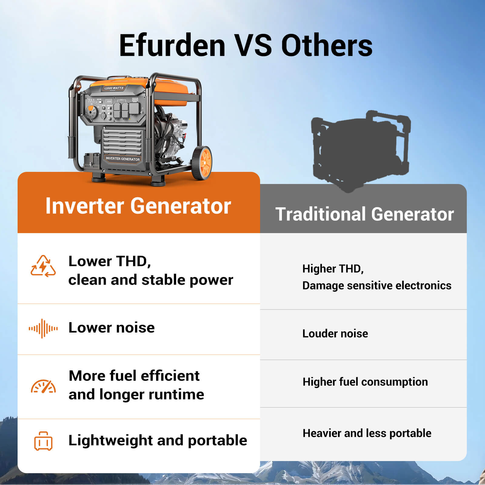 Efurden 12000W Gasoline Inverter Generator | Electric Start | EPA Compliant – for Whole House Backup, Jobsite, Large Events