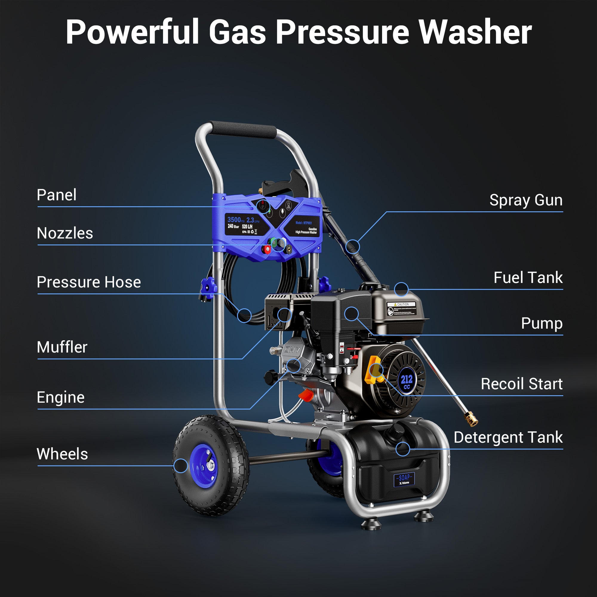 Efurden 3500PSI Gas Pressure Washer, 2.5GPM Gas Powered High Pressure Clean Machine with 212CC Engine, 4 Adjustable Nozzles for Cleaning Walls, Terraces, Vehicles, Gardens (Blue)